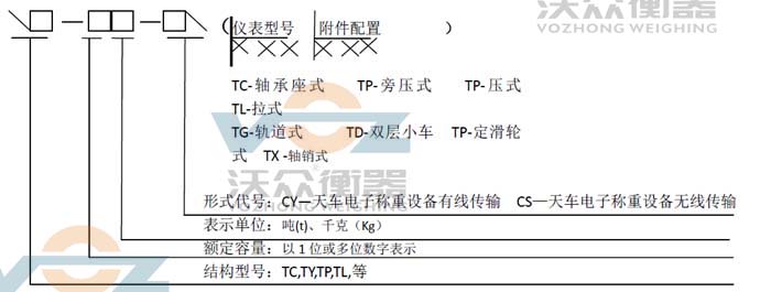 行車秤命名規(guī)則圖示 行車秤命名規(guī)則圖示