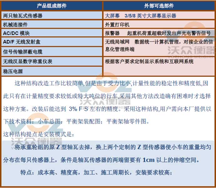 �S����ʽ��܇(ch��)���������