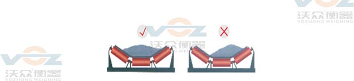 偏移和震動 偏移和震動