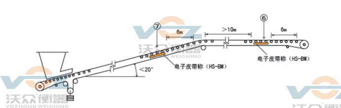 輸送皮帶具有凸形曲線段 輸送皮帶具有凸形曲線段