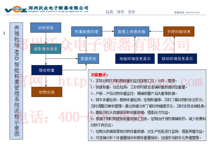 養(yǎng)殖牧場RFID智能稱重管理系統 養(yǎng)殖牧場RFID智能稱重管理系統