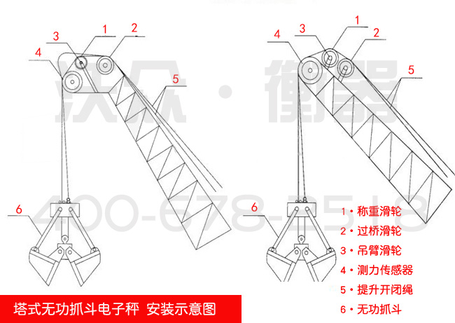 塔式無功抓斗安裝示意圖 塔式無功抓斗安裝示意圖