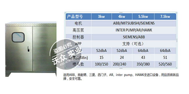 高壓噴霧降塵主機 高壓噴霧降塵主機