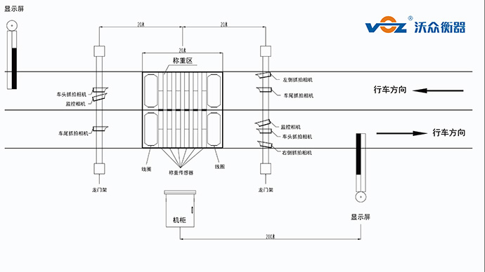 非現(xiàn)場(chǎng)執(zhí)法道路超載管理系統(tǒng)2.0 非現(xiàn)場(chǎng)執(zhí)法道路超載管理系統(tǒng)2.0