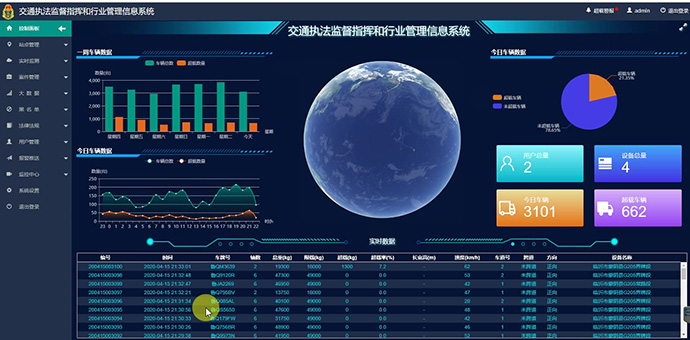 道路超載管理系統(tǒng) 道路超載管理系統(tǒng)